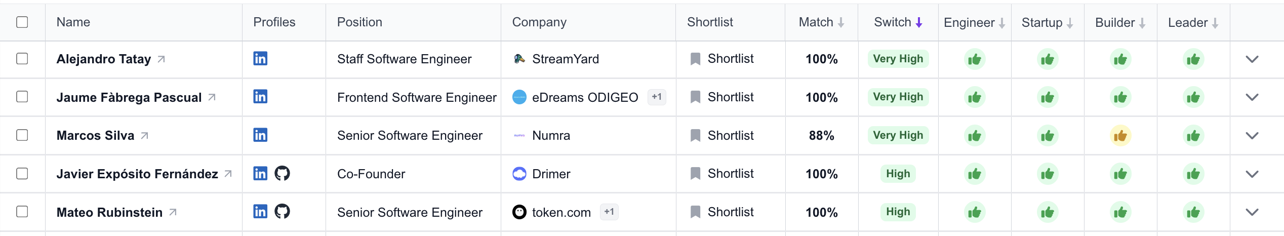 Sorting by criteria columns