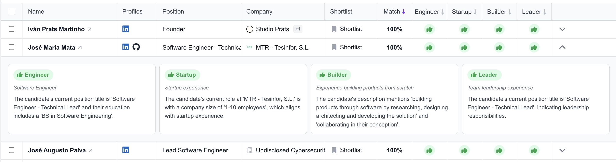 Talent Compass results with AI evaluations